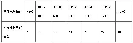 河北省辛集中学2019届高三9月月考地理试题【解析】 河北省辛集中学2019届高三9月月考地理试题【解析】