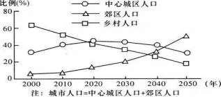 ʡ߼ѧһ2018-2019ѧ3¿