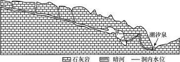 湖南省娄底市2019届高三4月第二次模拟考试文综地理【解析】 湖南省娄底市2019届高三4月第二次模拟考试文综地理【解析】
