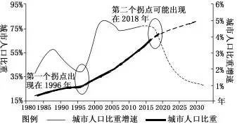 㶫ʡݴѧѧһ2018-2019ѧѧпԵ