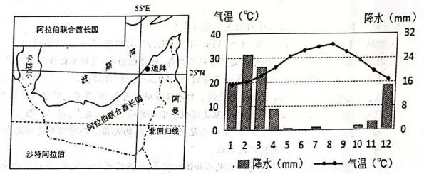 安徽省芜湖市2019届高三5月模拟考试文综地理 安徽省芜湖市2019届高三5月模拟考试文综地理
