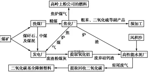 æŸ‹çœ‹åžå¸‚å¼ å®¶æ¸«˜çoä¸-å-|2018-2019ä¸‹å-|æœŸ«˜ä¸€æœŸæœ«åœç†•å