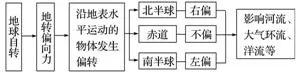 µ΢ר1.4 תĵ