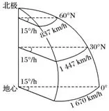 µ΢ר1.4 תĵ