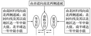 µ΢ר1.5 תĵ