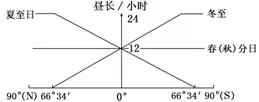 µ΢ר1.5 תĵ