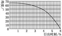 µ΢ר1.5 תĵ