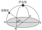 ˵: Q355