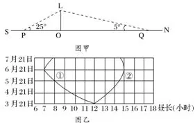 ˵: Q161