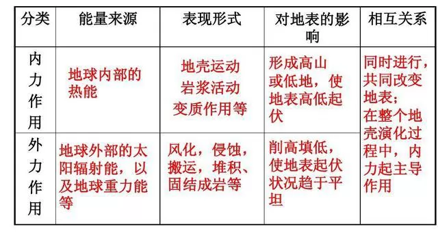 内力与外力作用