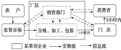 新建一中2020届高考地理押题卷答案及解析2