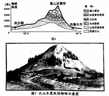 天山自然带示意图6和天山冬夏牧场转场示意图