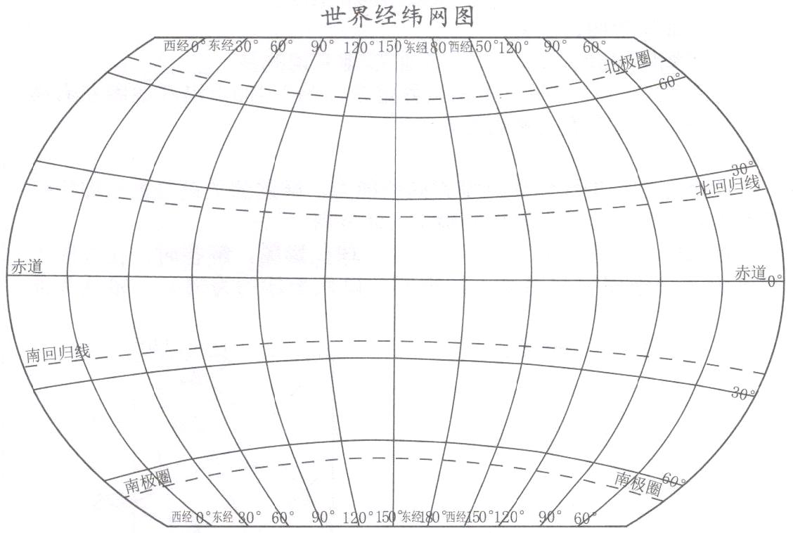 ���羭γ��ʾ��ͼ