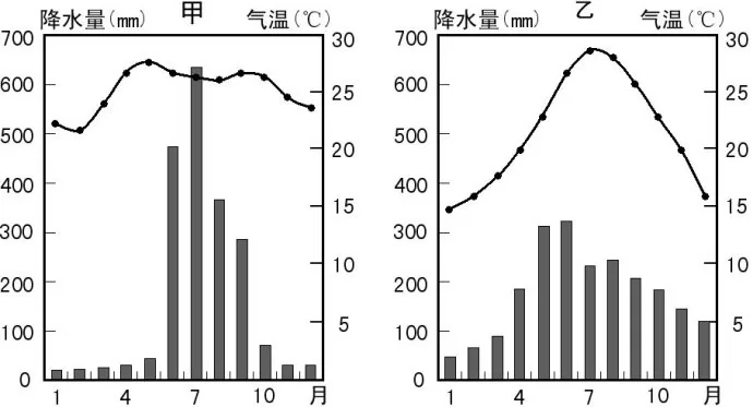 高考地理试题区域地理环境与人类活动