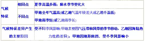 高考地理试题区域地理环境与人类活动