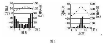 高考地理试题 大气 高考地理试题 大气