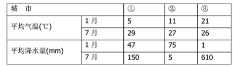 高考地理试题 大气 高考地理试题 大气