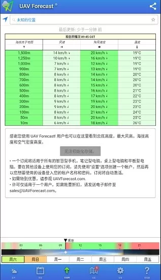 uav forecast中文版地图 v2.5.2 安卓汉化版 1
