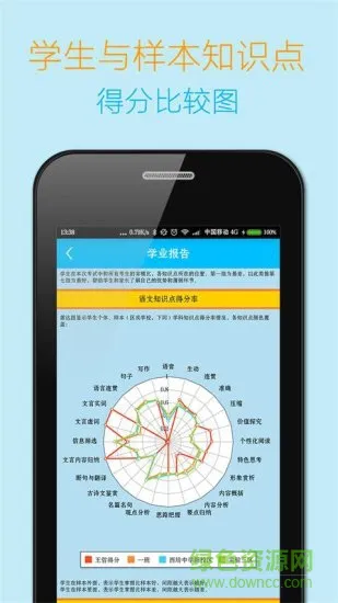 中国教育测评网app v6.0.8 安卓版 2
