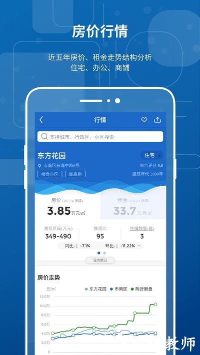 中国房价行情平台 v3.0.91 安卓版 2