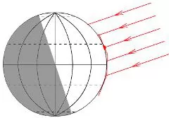  ҹ̺̫߶ȵı仯 