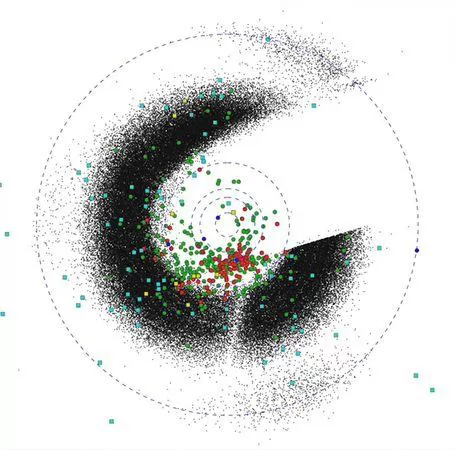 太阳系天体分布图(图片提供:NASA/JPL-Caltech/UCLA/JHU) 太阳系天体分布图(图片提供:NASA/JPL-Caltech/UCLA/JHU)
