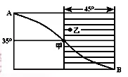 ¸߿47:Żר֮:˶