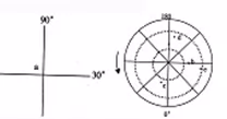¸߿47:Żר֮:˶