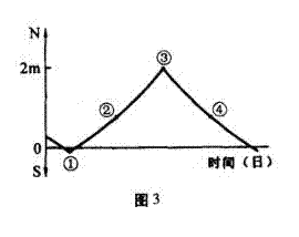 文本框: