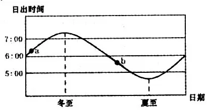 山东省泰安市2015届高三期末地理试题 - 徐生 - 地理&星空