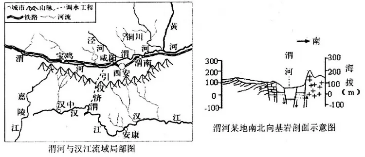 山东省泰安市2015届高三期末地理试题 - 徐生 - 地理&星空