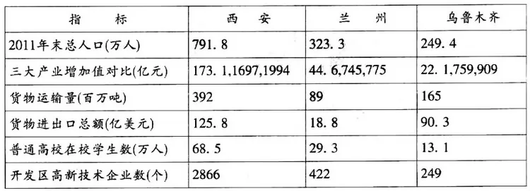山东省泰安市2015届高三期末地理试题 - 徐生 - 地理&星空