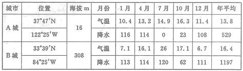 河南省三门峡等六市2015届高三第二次联考地理试题 - 徐生 - 地理&星空