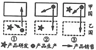 河南省三门峡等六市2015届高三第二次联考地理试题 - 徐生 - 地理&星空