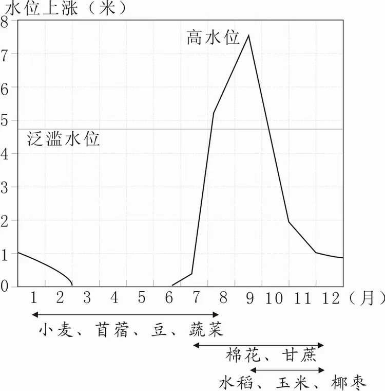 2015年全国新课标II卷高考最后模拟地理试题 - 徐生 - 地理&星空
