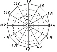 2015年温州市高三第三次适应性测试 - 徐生 - 地理&星空