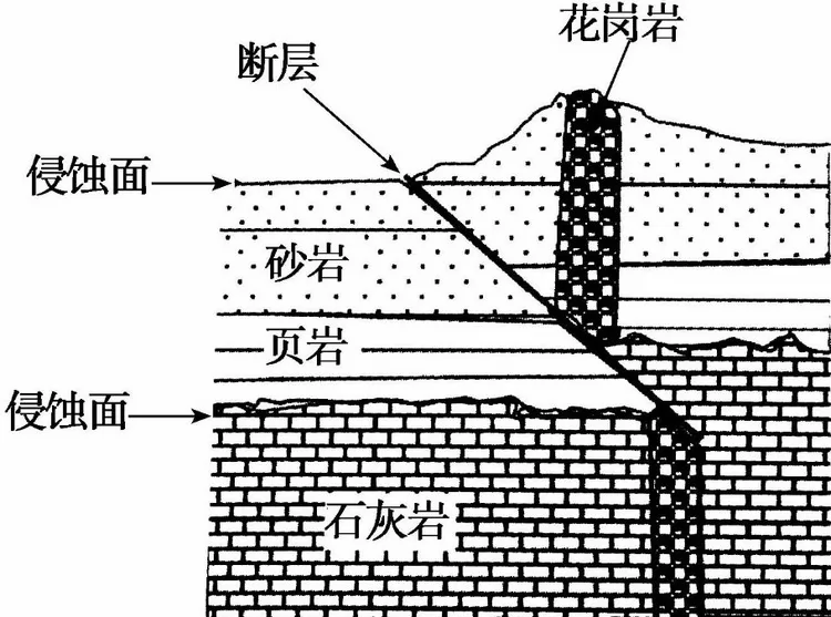 辽宁省五校协作体2015届高三期中考试地理试题