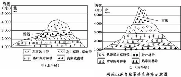 辽宁省五校协作体2015届高三期中考试地理试题