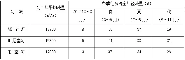 湖南省郴州市2016届高三第三次质监地理试题 - 徐生 - 地理&星空