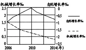 湖南省郴州市2016届高三第三次质监地理试题 - 徐生 - 地理&星空