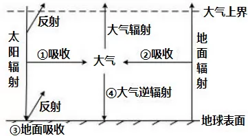 黑龙江省大庆市2016届高三一模试题 - 徐生 - 地理&星空