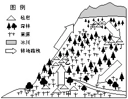 山东省威海市2015年二模地理试题 - 徐生 - 地理&星空