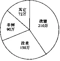 ʡ人2015бҵµв -  - ǿ