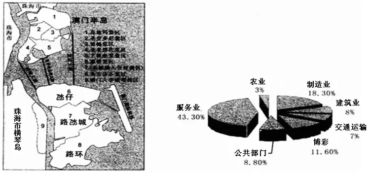 山东省文登市2015年高三二模地理试题 - 徐生 - 地理&星空
