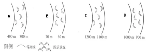 山东省文登市2015年高三二模地理试题 - 徐生 - 地理&星空