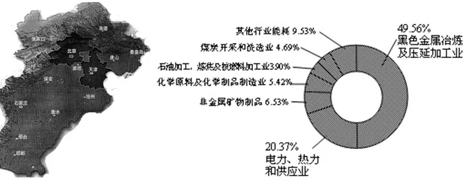 山东省文登市2015年高三二模地理试题 - 徐生 - 地理&星空
