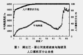 2017高考文综预测密卷 - 徐生 - 地理&星空