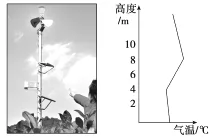 江西省南昌十中2018届高三上学期第一次晚练地理试题【解析】 江西省南昌十中2018届高三上学期第一次晚练地理试题