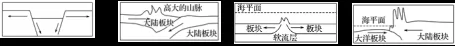201711㽭ʡͨУѡĿԵģԾ01