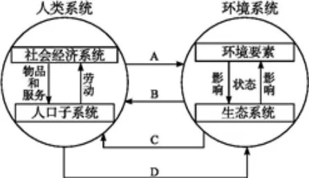2017秋湘教版高中地理选修6:期中检测试卷【解析】 2017秋湘教版高中地理选修6:期中检测试卷【解析】